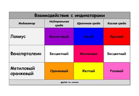 макрофиты как индикаторы